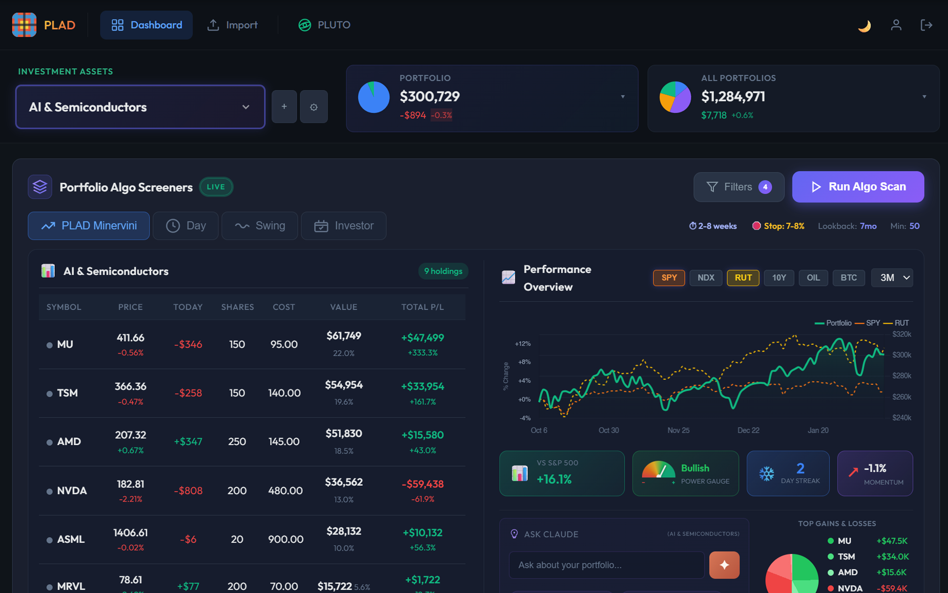 PLAD Portfolio Dashboard